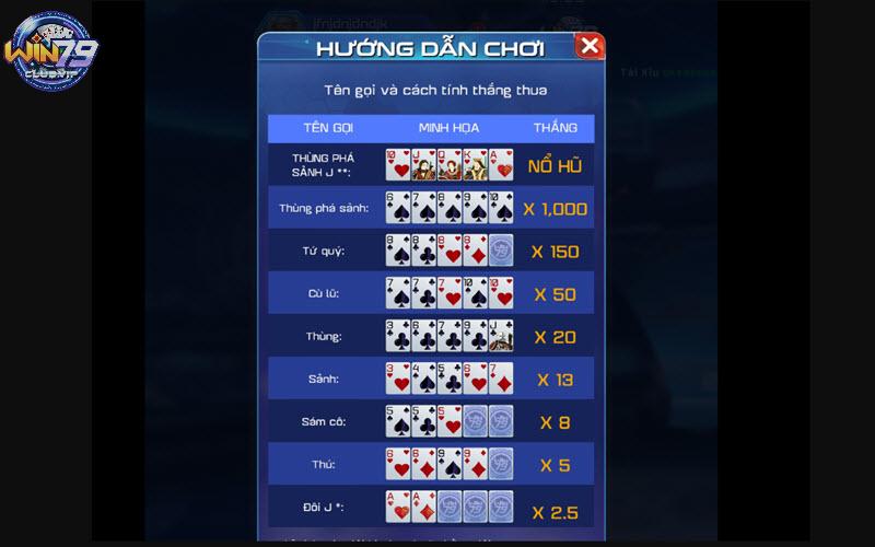 Luật chơi Mini Poker và điểm thưởng của từng tổ hợp