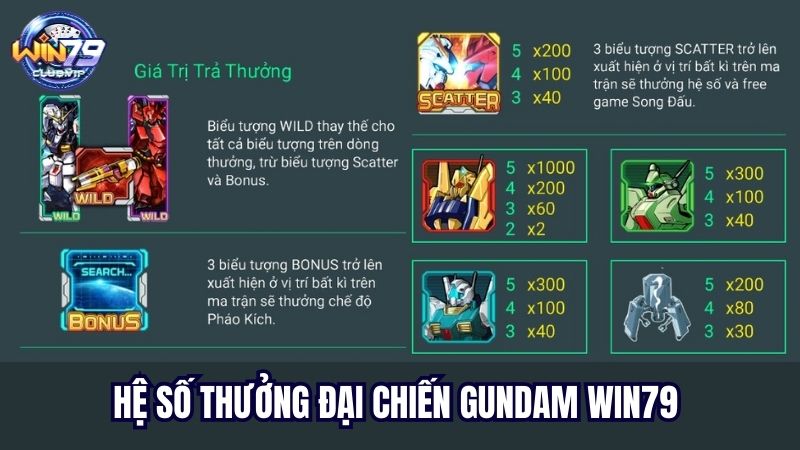 Rinh thưởng khủng nhờ các kinh nghiệm từ cao thủ game Gundam